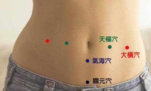腹胀按摩哪里治疗方法,腹胀怎么揉肚子
