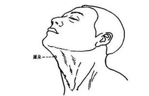 廉泉穴