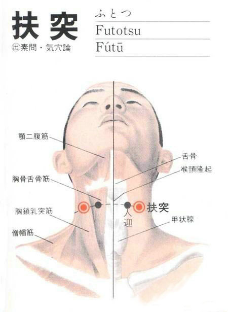 劳宫穴穴位位置图及作用