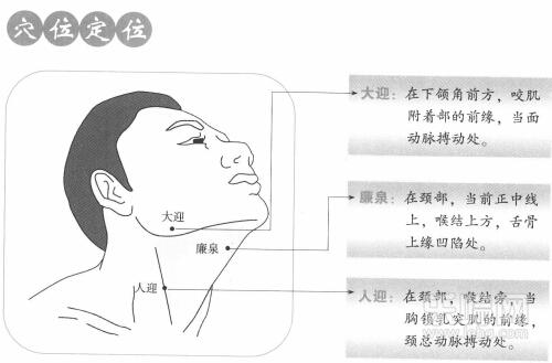 1   按摩廉泉,人迎瘦双下巴    双下巴按摩位置    主穴位:廉泉穴,人