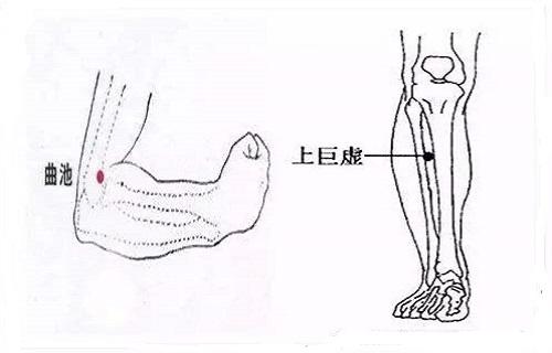 上巨虚的命名由来