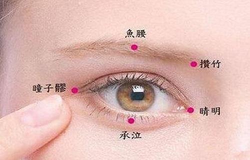 鱼腰的准确位置图 鱼腰的功效和作用 乐哈健康网