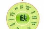 缺硒的危害 补硒吃什么