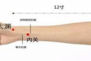 太渊准确位置图和作用 太渊的功效