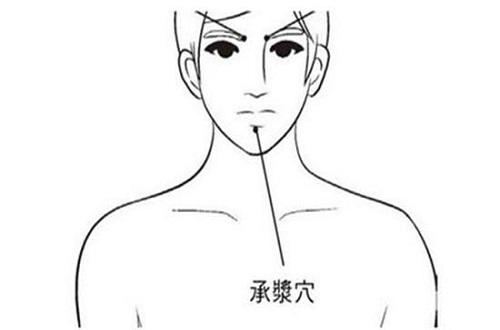 瘦脸艾灸哪里最好 瘦脸艾灸方法图解