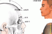 痔疮按摩方法