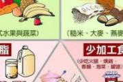 疾病饮食禁忌 生什么病忌什么口