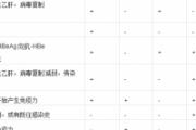 羊癫疯老是发作怎么办