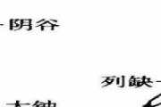 阴谷的位置示意图 阴谷上面疼什么原因