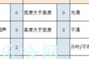 甲状腺结节tirads分级是什么 TI-RADS分级是怎么得出的