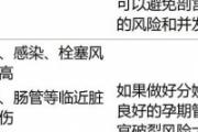 一朝剖腹产，终身剖腹产？