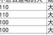 得了痛风，该怎么运动