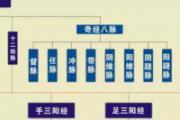 经络不通的症状 6个现象判断经络通不通