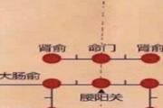 腰痛推拿手法 腰疼怎么办按摩图解