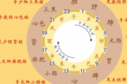 凌晨三点醒来睡不着是什么病 半夜醒来10招入眠法！