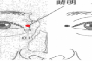 睛明的准确位置图视频 睛明的定位和主治