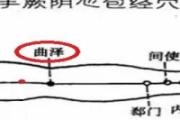 曲泽的准确位置视频 曲泽的作用与好处