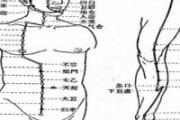 足阳明胃经循行路线图 足阳明胃经主治病症