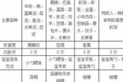 婴儿辅食添加时间表