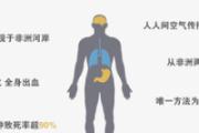 为什么埃博拉病毒=武侠小说的七窍流血