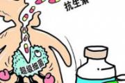 消炎药饭前吃还是饭后吃