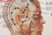悬颅的准确位置图 悬颅准确位置图和作用