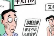 甲亢是什么病