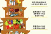 骨质疏松的治疗方法