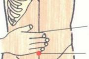 痛经按哪个部位能止痛?