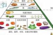 地中海式饮食食谱 越吃越快乐