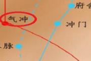 气冲的准确位置怎么找 气冲的功效与作用