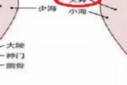 天井的准确位置视频 按摩天井的作用与好处