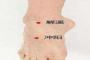冲阳的准确位置怎么找 冲阳的意思是什么