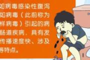 什么是诺如病毒 如何预防诺如病毒