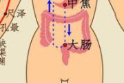 敲打肺经的最佳时间是几点 清肺经是左手还是右手