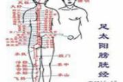 膀胱经的准确位置图 膀胱经堵塞有什么症状