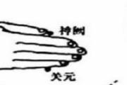 艾灸关元的准确位置图和作用 艾灸关元的好处