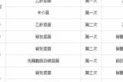 宝宝打疫苗时间