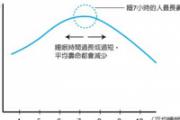 每天睡几个小时最好