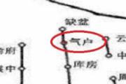气户是什么意思 气户的准确位置图作用